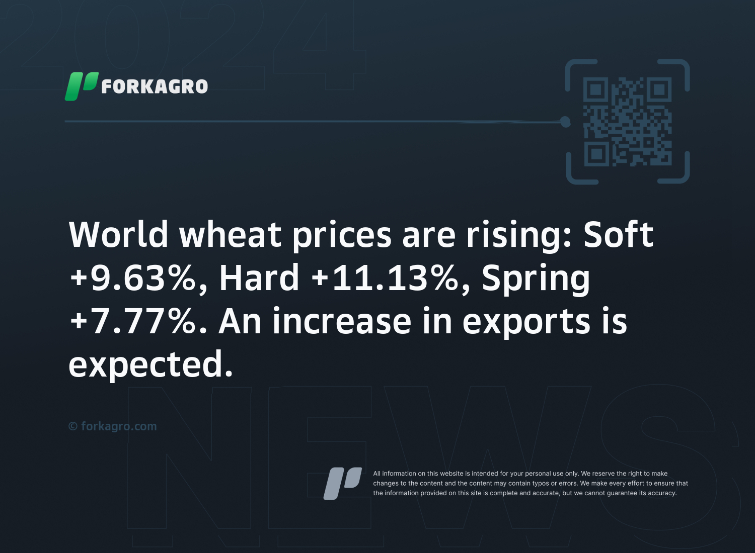 World wheat prices are rising: Soft +9.63%, Hard +11.13%, Spring +7.77%. An increase in exports is expected.