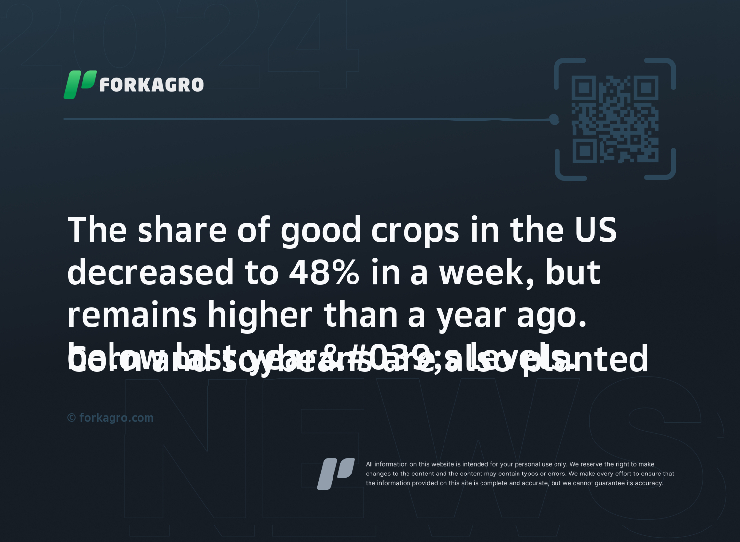 The share of good crops in the US decreased to 48% in a week, but remains higher than a year ago.
Corn and soybeans are also planted below last year's levels.